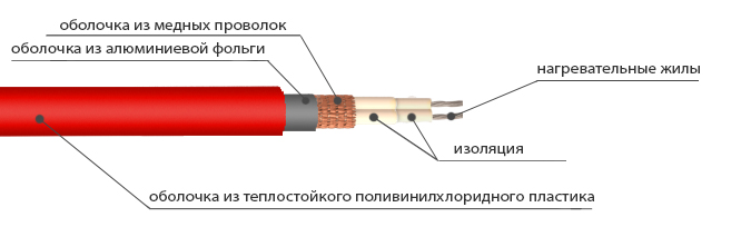 Как правильно подобрать теплый пол?